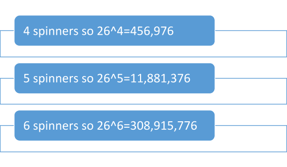 spinners sequence of numbers
